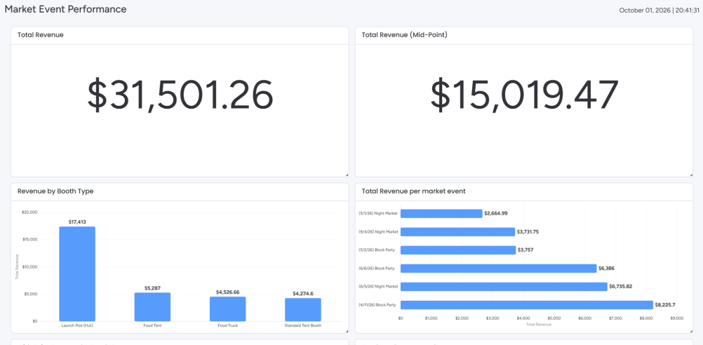 Vendor Performance Dashboard